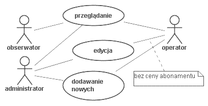 WK rezerwacje: Diagram dla abonamentów