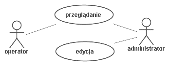 WK rezerwacje: Diagram dla biletów