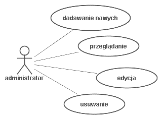 WK rezerwacje: Diagram dla blankietów biletów i abonamentów