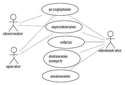 WK rezerwacje: Diagram dla koncertów