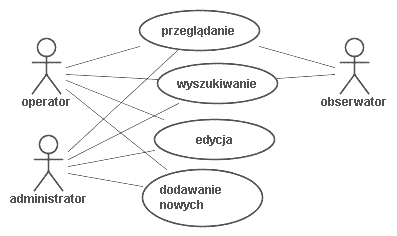WK rezerwacje: Diagram dla nauczycieli, szkół