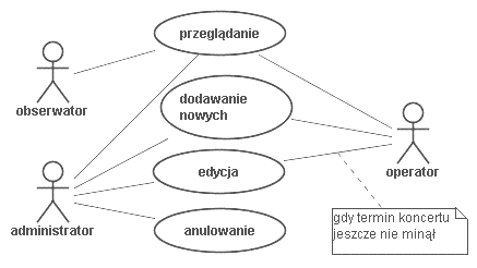 WK rezerwacje: Diagram dla rezerwacji