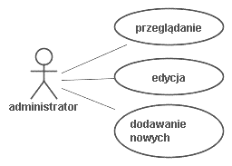 WK rezerwacje: Diagram dla użytkowników